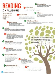 Reading challenge infographic