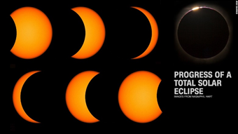 progress of solar eclipse
